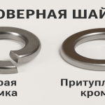 виды кромок гроверных шайб